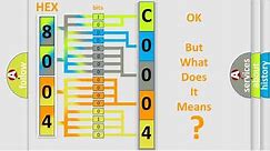 DTC Ford C0004-01 Short Explanation