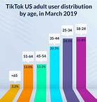 TikTok for all ages Indonesia