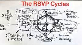 Lawrence Halprin on Design: RSVP Cycles