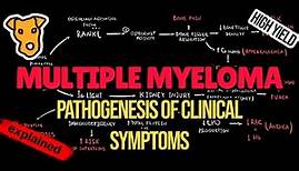 MULTIPLE MYELOMA Pathogenesis of Clinical Symptoms. CRAB criteria. Amyloidosis. Immunodeficiency.