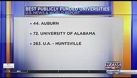 Best universities for 2020