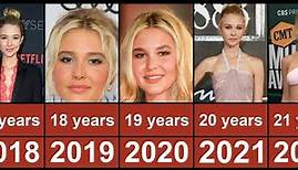 Isabel May Through The Years From 2017 To 2023