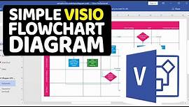 How To Draw Simple Flowchart Diagram in Visio