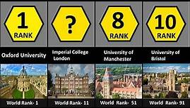 Best Universities In The United Kingdom (2022) | UK Top 50 Universities | Ranking Hub