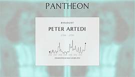 Peter Artedi Biography - Swedish zoologist (1705–1735)