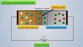 Semiconductor Laser I Engineering Physics