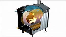 Efficiency of the MF-e Heatmaster SS Outdoor Wood Burning Furnaces