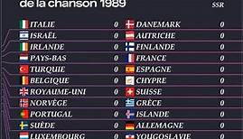 Eurovision 1989: Much closer than it looked! | Super-cut with dynamic scoreboard