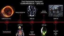 History & Timeline Of Predators (5000000000 BC - 2692 AD)
