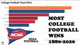 Most College Football Wins 1880-2020