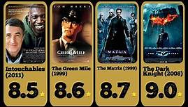 Top 50 Best Movies of All Time - IMDB