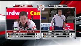 Double for 4 and win by Laura Walker (2018 Canada Cup)
