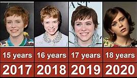 Sophia Lillis Through The Years From 2014 To 2023