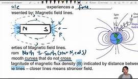 20.1a Magnetic Field Lines | A2 | Cambridge A Level 9702 Physics