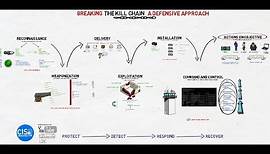 Breaking The Kill Chain: A Defensive Approach