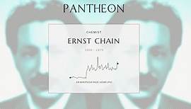 Ernst Chain Biography - German-born British biochemist (1906–1979)