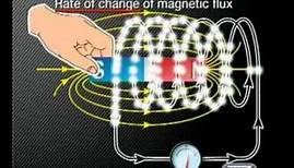 Physics - Electromagnetism: Faraday's Law
