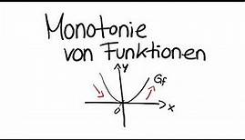 Monotonie von Funktionen