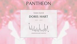 Doris Hart Biography - American tennis player