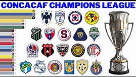 Campeões da Concacaf Champions League (1962 - 2022) | Concachampions