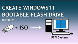 Create Windows 11 UEFI Bootable USB From ISO (UEFI, GPT & BIOS, MBR Disk)