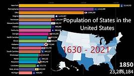 United States Population of the 50 States (1630 - 2021)