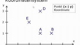 Mathe Video: Kartesisches Koordinatensystem