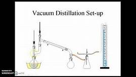 Vacuum Distillation