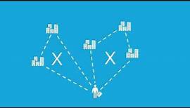 What is the Traveling Salesman Problem?