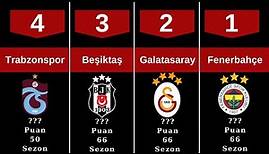 Süper Lig Tüm Zamanların Puan Durumu | Süper Lig Ebedi Puan Durumu
