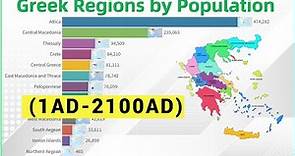 Greece Regions Population (1AD-2100AD)