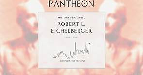 Robert L. Eichelberger Biography - US Army general (1886–1961)