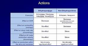 Antiarrhythmics (Lesson 5 - Calcium Channel Blockers)