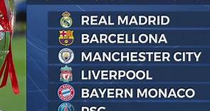 Champions League: oggi alle 18 il sorteggio dei gironi
