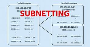 Calcula subnetting (IP de red y máscara de subred) con IPv4