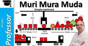 Muri, mura, muda simply explained