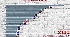 US States by Population (1640-2300)