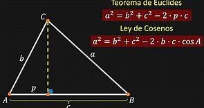 Demostración del Teorema de Euclides y Ley de Cosenos