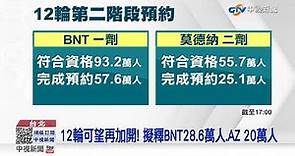 第12輪二階預約又卡! 擬再加開28萬劑BNT│中視新聞 20211026