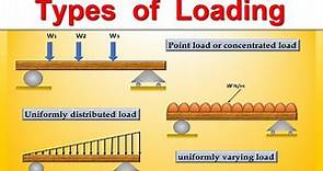 Types of Loading