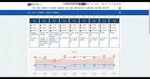 香港九天天氣預報 (7/Feb/2021 7PM)