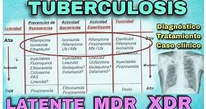 Tuberculosis pulmonar | TBC latente | TBC MDR | TBC XDR | Práctica - casos clínicos | Dra. Jauregui