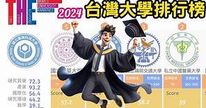 2024 台灣大學排行榜 你的大學排名第幾? | 2024 台灣最好的大學排名 亞洲大學排名 世界大學排名
