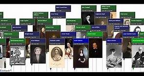 Dictionary of Welsh Biography Timeline