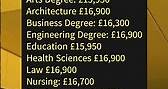 Oxford Brookes University Tuition Fees