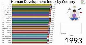 Human Development Index (HDI) by Country