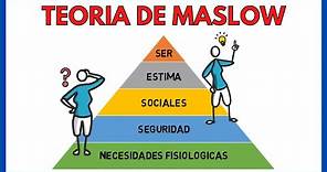 Pirámide de Maslow - Jerarquía de las necesidades humanas ✅ | Economía de la empresa 149#