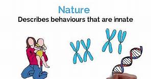 Nature vs Nurture (Psychology Debate Explained) #Alevel
