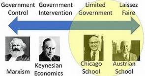 Economics: The Austrian School vs. The Chicago School
