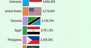 Top 15 Countries with the Highest Average Annual Number of Births (1950 - 2100)